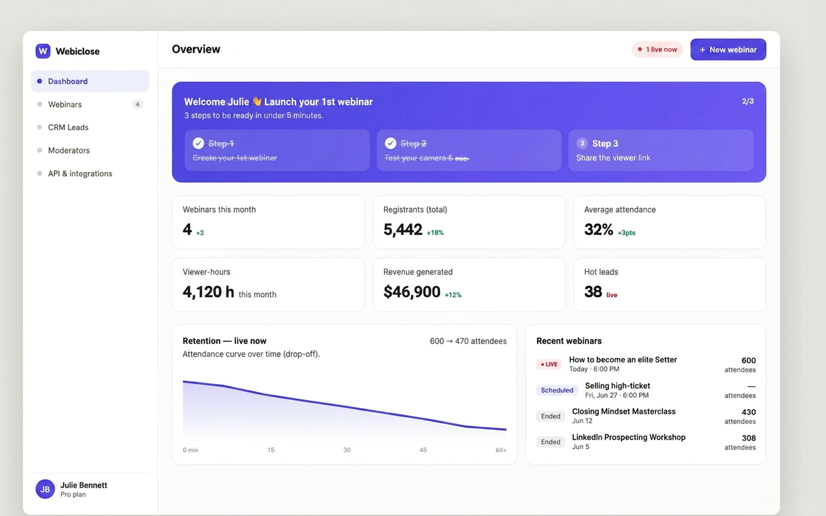 WebiClose dashboard: attendees, revenue generated, hot leads live